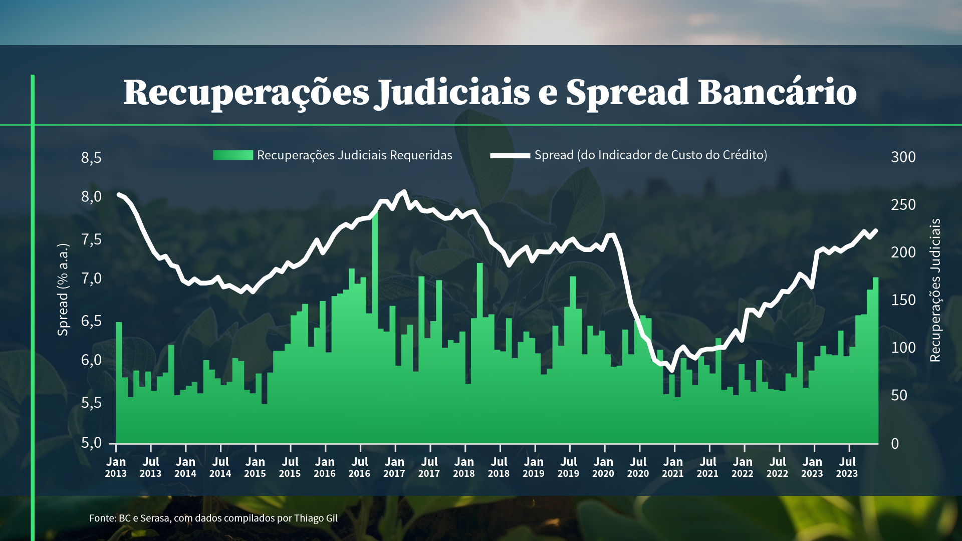 Recuperação judicial