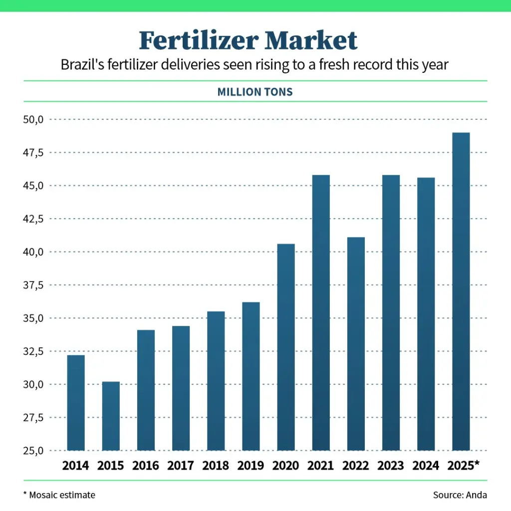 Fertilizer