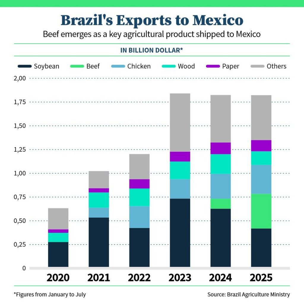 Mexico