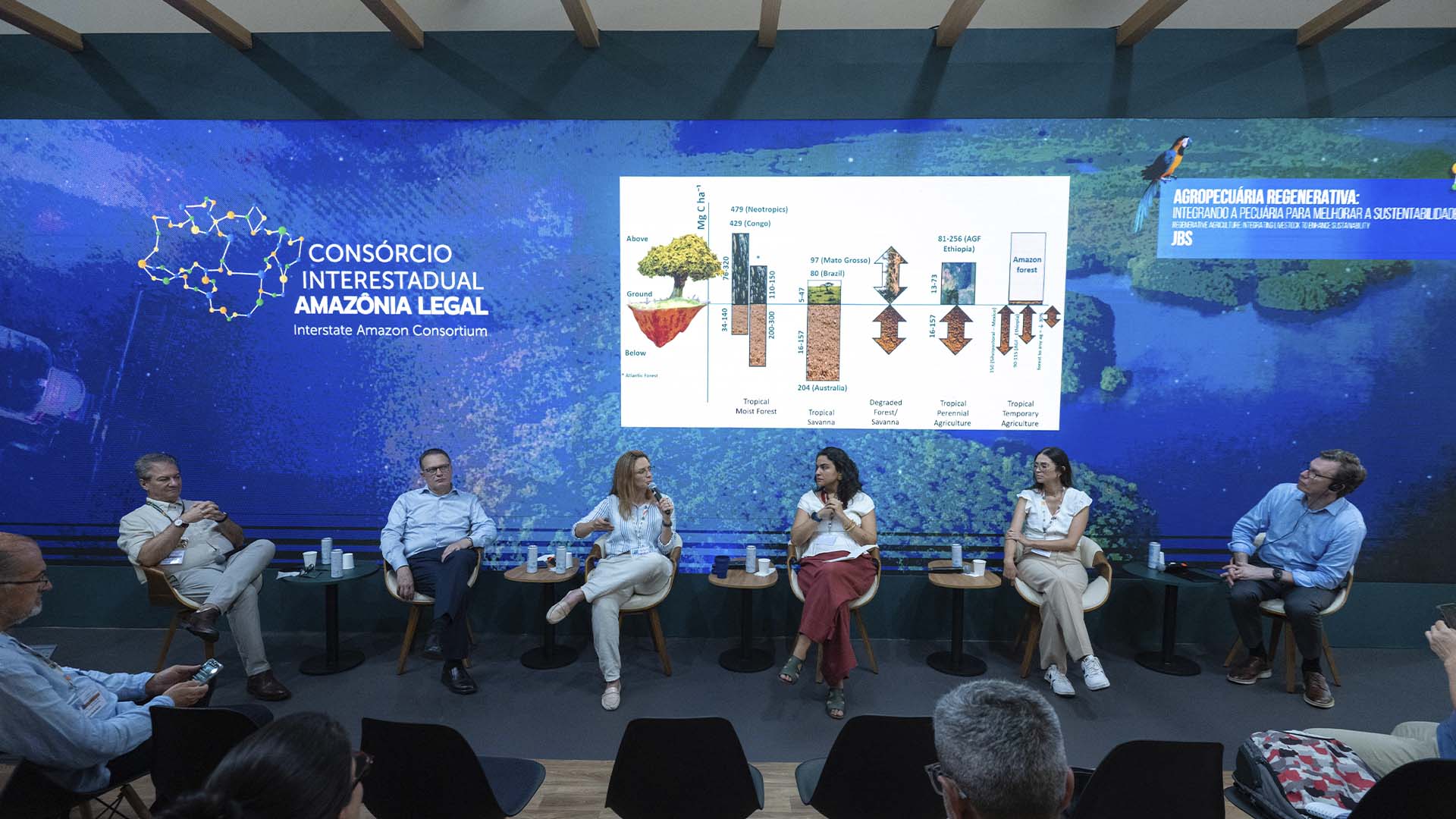 Painel sobre agricultura regenerativa e pecuária durante a COP30 | Crédito: Divulgação