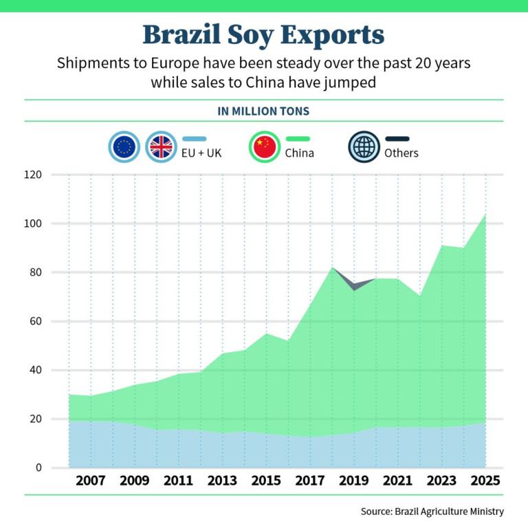 Moratória soja europa