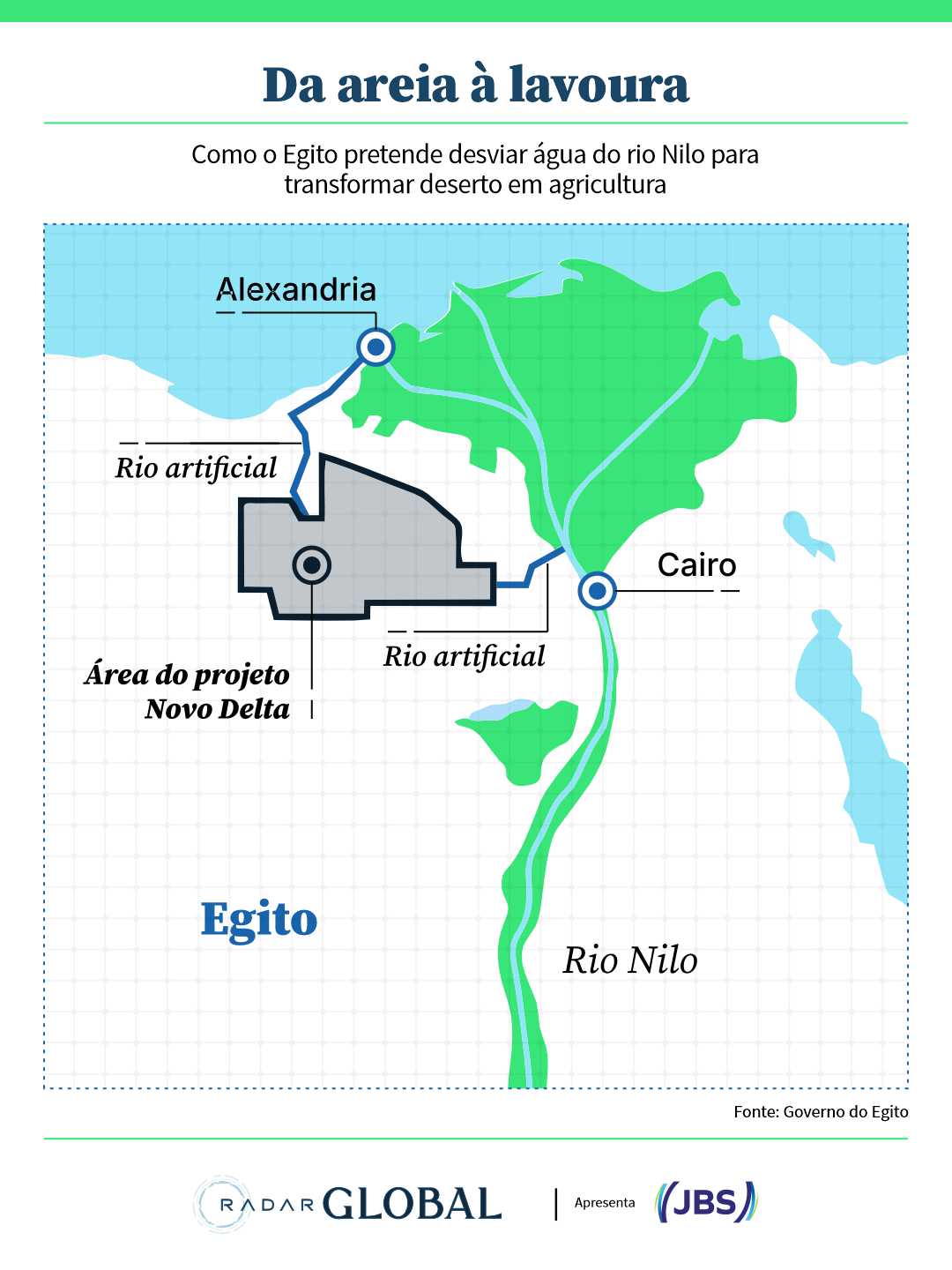 Mapa do Egito